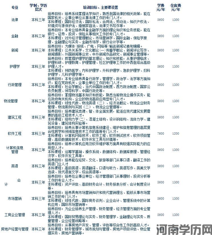 郑州大学2020年自学考试本科（全日制）招生简章(图1)