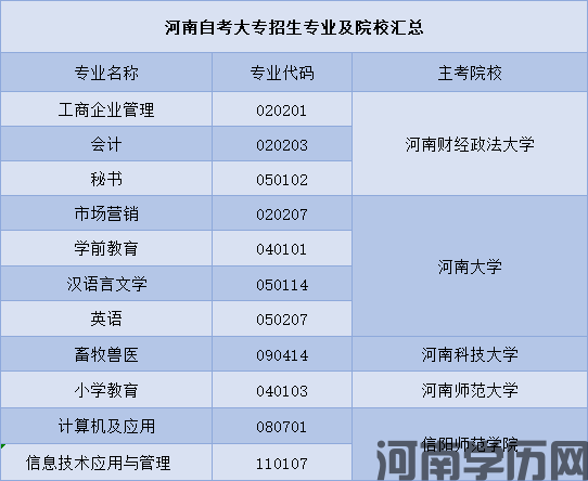 2022年河南省自考大专上半年什么时候报名(图1)