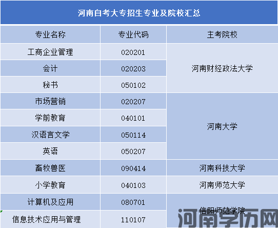 2022年河南省自考大专考试难不难？多少分能过？(图1)