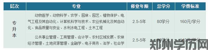 中国农业大学现代远程教育2021年招生简章(图1)
