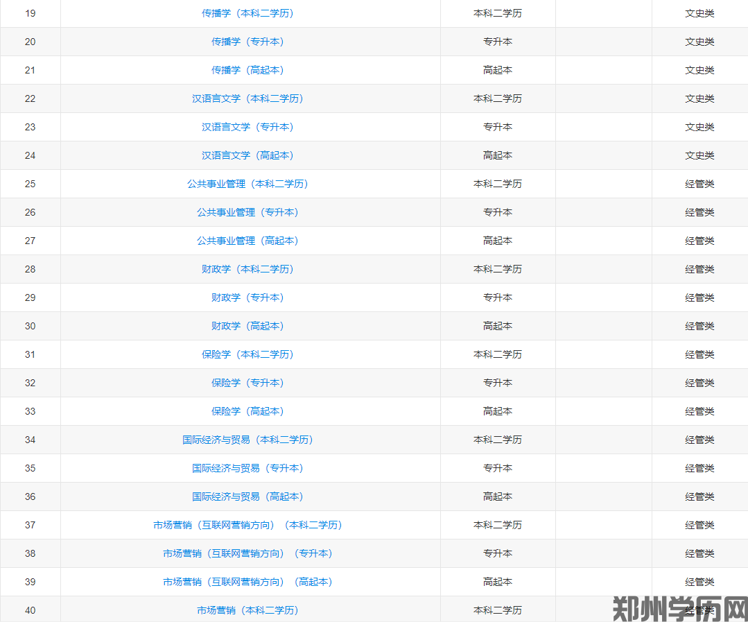 中国人民大学网络教育学院专业列表(图2)