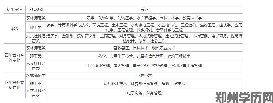 四川农业大学2021年秋季网络教育招生简章(图1)