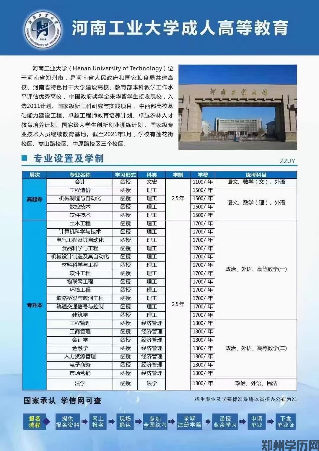 河南工业大学成人高考招生简章(图1)